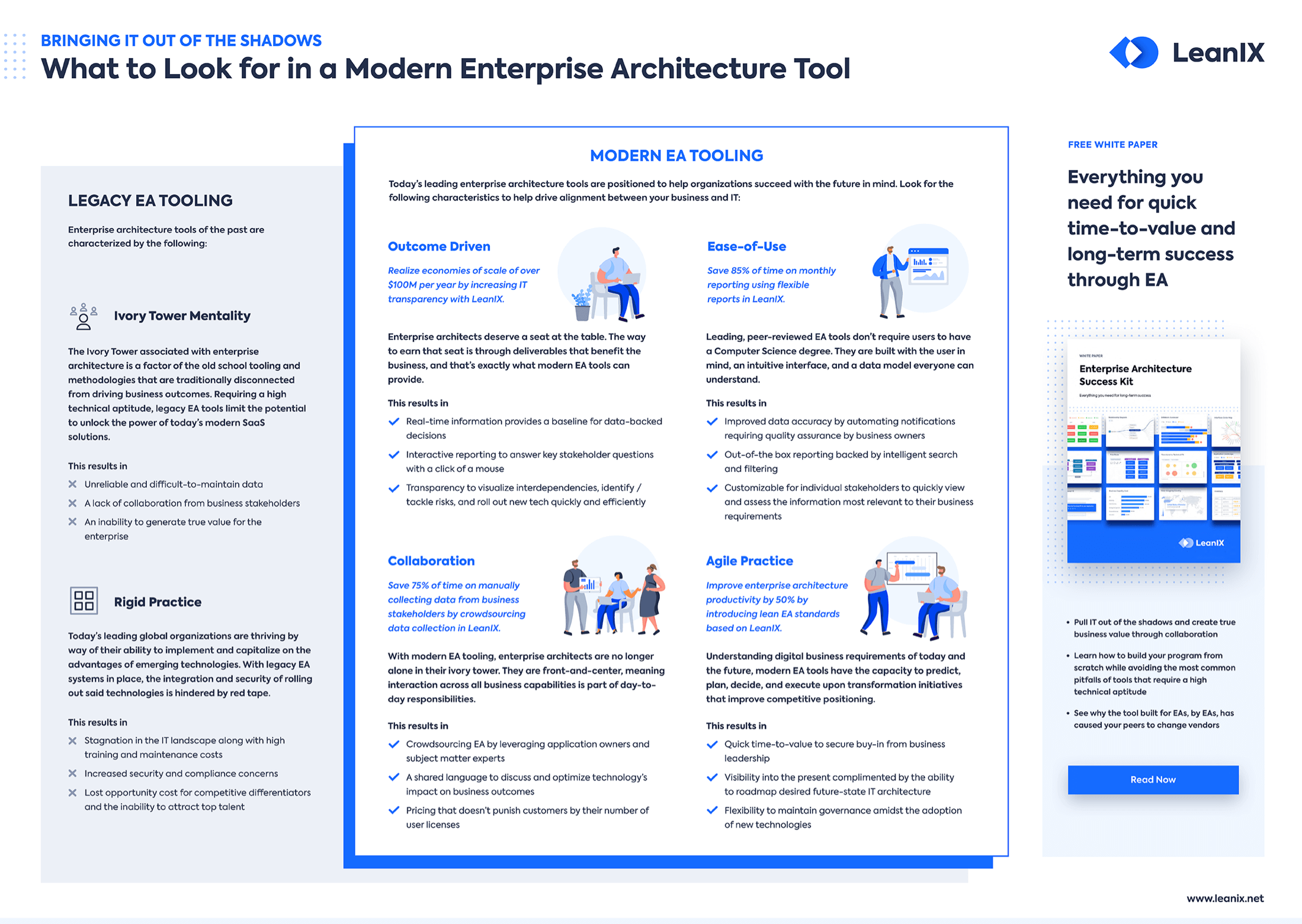 enterprise-architecture-team-position-structure-leanix